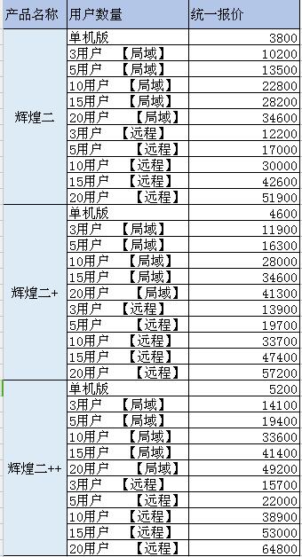 正版管家婆软件价格多少